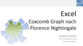 Excel  404  Coxcomb Graph bzw Polar AreaDiagramm  Florence Nightingale [upl. by Nosirb]