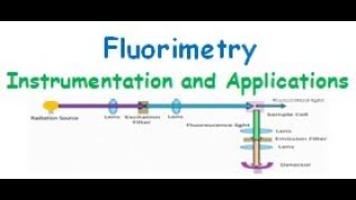 Fluorimetry Instrumentation and applications [upl. by Irra958]