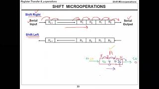 CPE252 Ch4Part7 Register Transfer and Microoperations  Computer Organization And Design [upl. by Nanny]