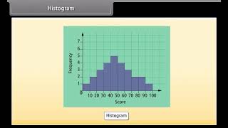 Standard 9 Maths Chapter 12  Statistics Quick revision [upl. by Viridis]