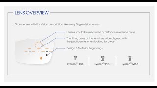 ESSILOR EYEZEN MAX080 VS PROGRESSIVE ESSILOR ADAPTAR DIGITAL 075 [upl. by Iclek]