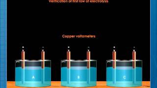 Faradays First Law of Electrolysis [upl. by Notserk957]