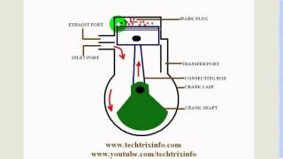 Animation  How two stroke engine works ✔ [upl. by Oira]