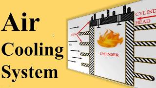Air Cooling System of IC Engine [upl. by Enilamme]