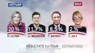 Estimation des résultats du premier tour de lélection présidentielle 2012 [upl. by Enamrahs32]