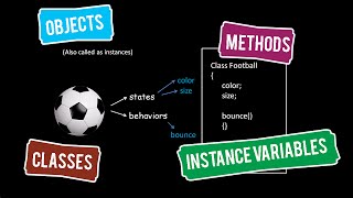 Java Tutorials 03  Objects  Classes  Methods  Instance Variables [upl. by Ramos]