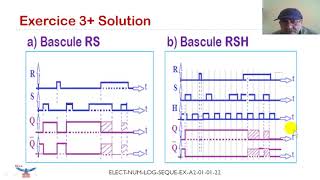 Electronique numérique Logique Séquentielle Bascules RS [upl. by Lekcim]