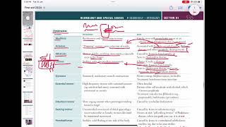 Movement disorder  Akathisia asterixis Athetosischorea  neurology 113  First Aid USMLE [upl. by Garwin630]