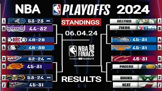 NBA 2024 Playoff Picture  NBA Standings today  NBA playoffs standings today  NBA games  Lakers [upl. by Attelocin]