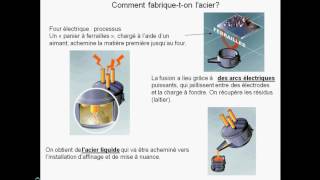 Fabrication de lacier  Partie 03 [upl. by Eleira]