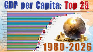 GDP per Capita Ranking of the World  TOP 25 19802026 [upl. by Polik]