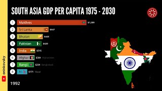 South Asia GDP Per Capita 1975  2030 [upl. by Benildas]