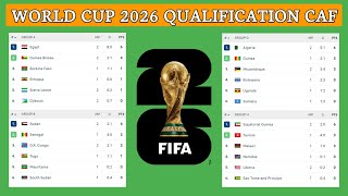 All table standings world cup qualification CAF 2023 • results and standings world cup [upl. by Nagek]