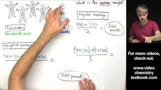 What is a Weighted Average [upl. by Wakefield]