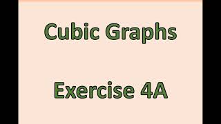 AS Maths  Pure  Cubic Graphs [upl. by Haroved362]