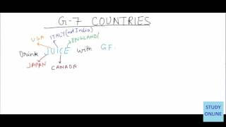 Trick to remember G7 Countries [upl. by Yllet62]