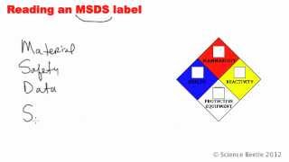 MSDS Material Safety Data Sheet now the SDS [upl. by Avenej499]