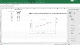 ic50 determination in excel [upl. by Bergquist]