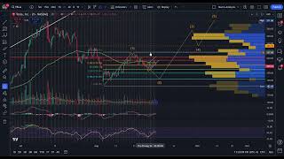 Technical Analysis 09032024 NVDA GME SPY TSLA AMC [upl. by Immak]