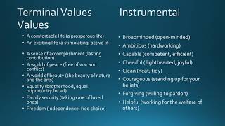 Values 3 by Dr Sagarika Mahanta Das 1 [upl. by Tobit]