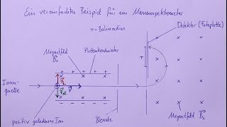 Physik LK 17  Das Massenspektrometer [upl. by Berri]