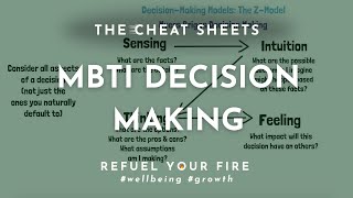 MBTI decision making models  4 styles of decision making  The Z Model  Lauren Kress [upl. by Azrim]