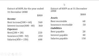 Prepayments and Accruals  Adjusting Entries [upl. by Ardnuaet871]