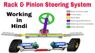 What Is Rack And Pinion Steering Mechanism  How Rack And Pinion Steering System Works  Hindi [upl. by Lozano]