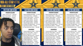 FlightReacts To OFFICIAL 1st Fan Vote 2024 NBA AllStar Voting Results  EAST vs WEST [upl. by Alver]