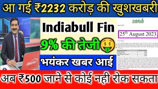 indiabulls housing finance stock news today  ibull housing finance share news  indiabulls housing [upl. by Stamata]