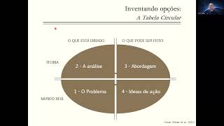 Videoaula 06 Curso Negociação UFRGS 01 11 2024 [upl. by Jaclin763]