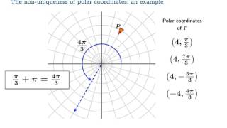 Introduction to polar coordinates [upl. by Pussej]