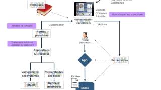 5 minutes pour comprendre  la gouvernance et la gestion des risques pour GDPR [upl. by Fedirko]