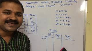 Construct Quadruplestriplesindirect triples for the statement abcdabc [upl. by Bauske419]