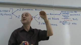 Financial Markets and Institutions  Lecture 41 [upl. by Aker]