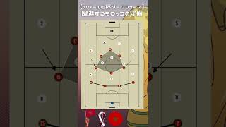 【カタールW杯最大のダークホース！】モロッコ代表の鉄壁守備を解説！shorts [upl. by Rodnas549]