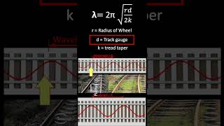 Conical Wheels and Sinusoidal Motion [upl. by Laram]