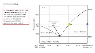 Igneous Petrology Series Lesson 6  Binary eutectic phase diagrams [upl. by Mccormac312]