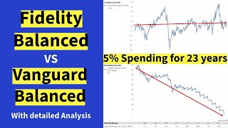 5 Retirement Income Fidelity Balanced vs Vanguard Balanced Huge Gap FeeOnly Advisor in Denver [upl. by Anibur]