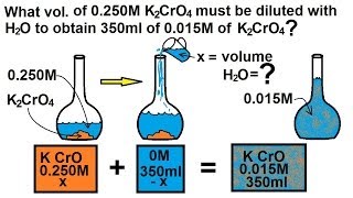 Chemistry  Dilution in Chemical Equations 28 of 38  Example 1 [upl. by Eirised560]