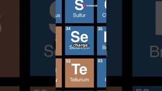 Barium Bromide Formula Explained in 60s science chemicalcompound chemistryformula [upl. by Esemaj]