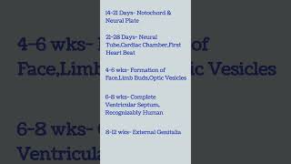 Fetal Development according to Gestational Age mcq medical nursing science obs norcet nclex [upl. by Hoeve394]