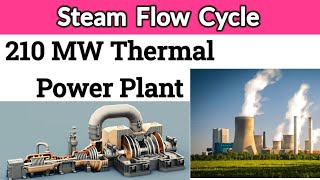 Steam Flow Cycle of 210 MW Thermal Power Plant  Steam Cycle [upl. by Vicky]