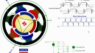 Introduction to InstaSPIN™BLDC Motor Control Solution [upl. by Nnyleuqcaj]