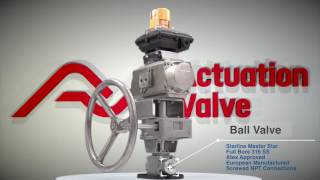 Actuated Ball Valves For Offshore Chemical Application [upl. by Zilla]