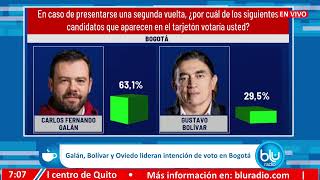 Encuesta Invamer así está la intención de voto para la Alcaldía de Bogotá lideran Galán y Bolívar [upl. by Irodim]