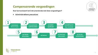 Instrumentendecreet 2 Compenserende vergoedingen [upl. by Glass91]