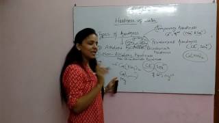 Types of hardnesslecture 2by Anu sambyal [upl. by Jasper508]