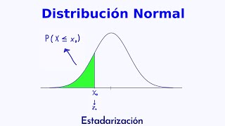 Distribución Normal  Probabilidad a la izquierda de X  Estandarización [upl. by Romain]