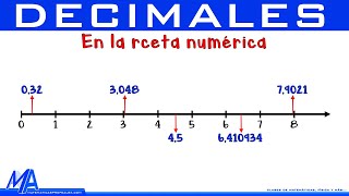 Cómo ubicar en la recta numerica numeros decimales [upl. by Nileak828]